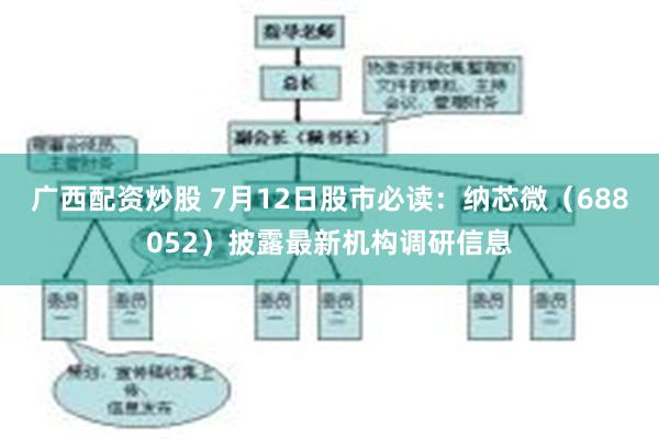 广西配资炒股 7月12日股市必读：纳芯微（688052）披露最新机构调研信息