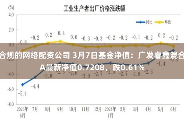 合规的网络配资公司 3月7日基金净值：广发睿鑫混合A最新净值0.7208，跌0.61%