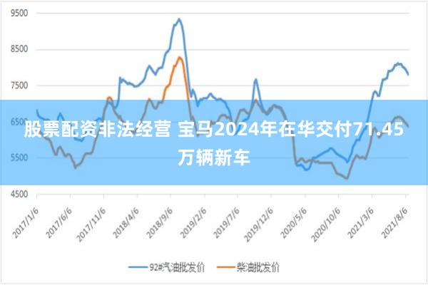 股票配资非法经营 宝马2024年在华交付71.45万辆新车